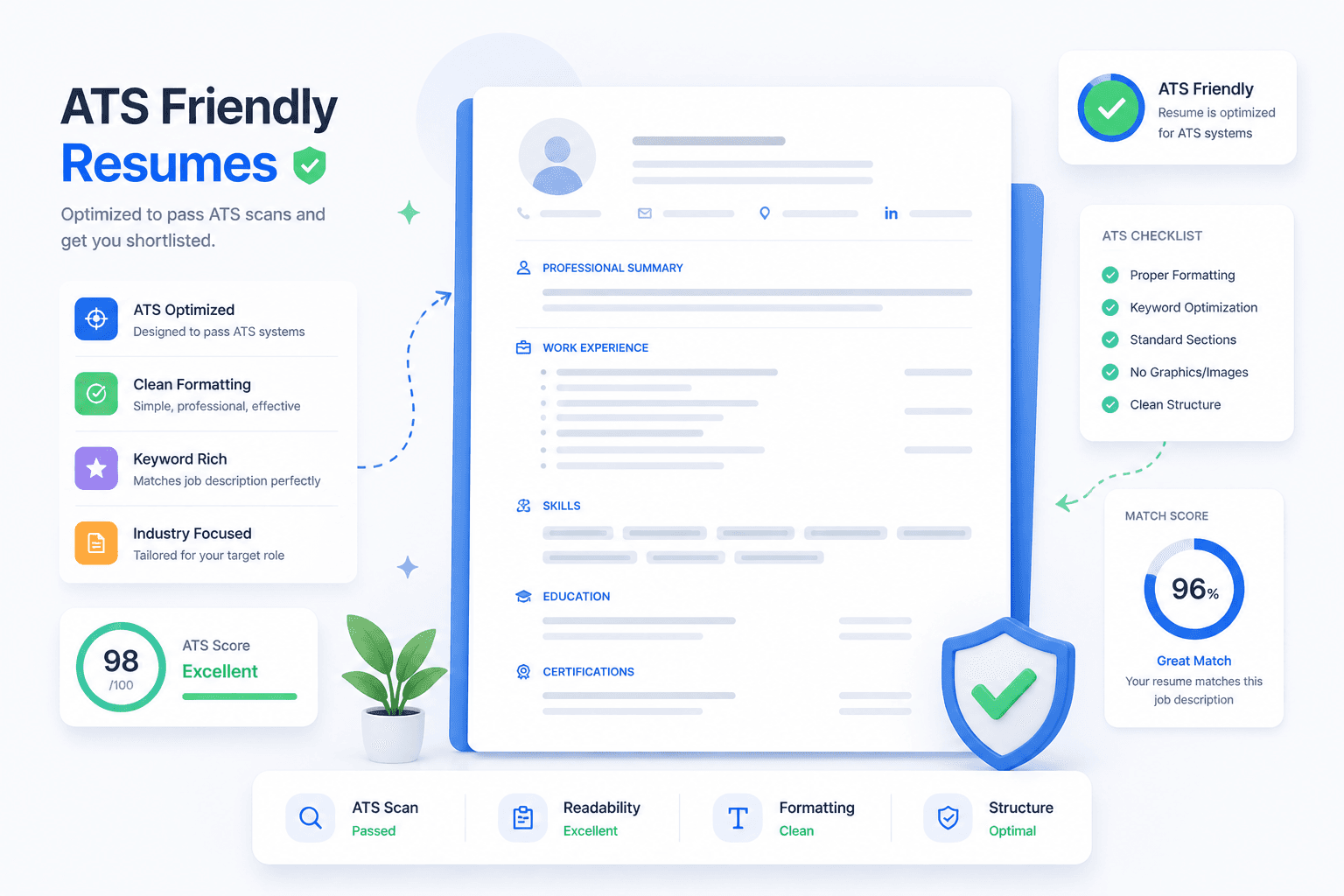 AI Resume Maker Dashboard